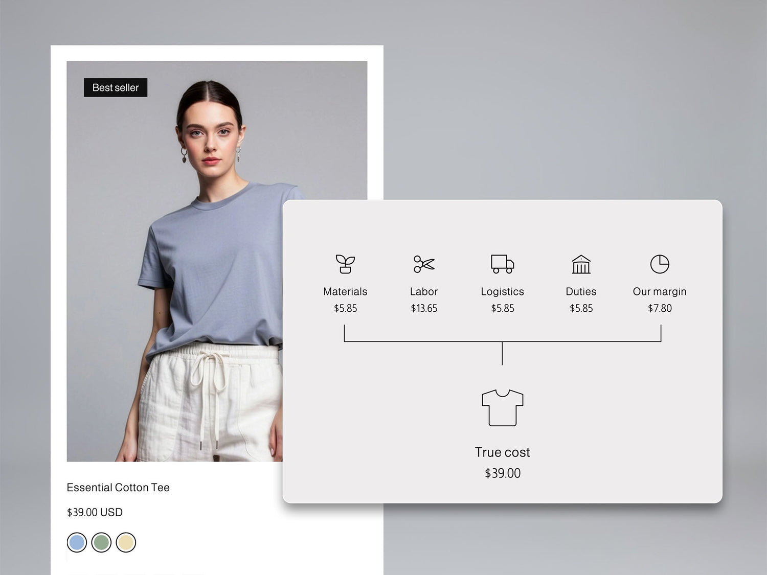 How to Justify Your Product Price with Transparency